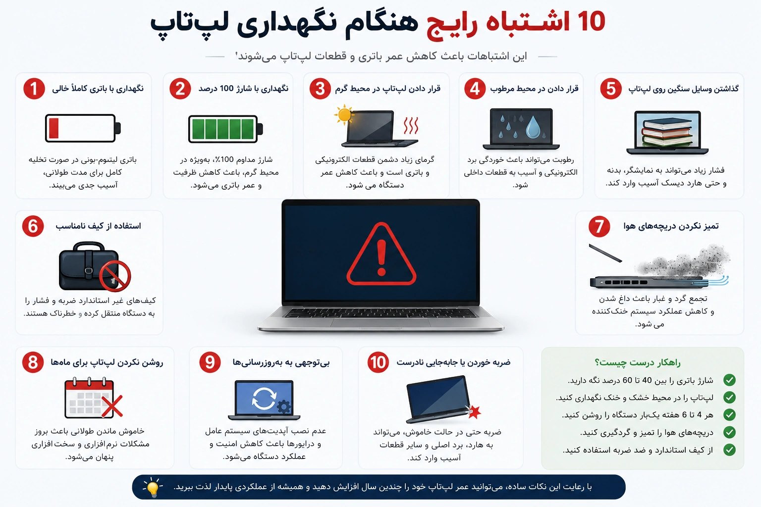 اشتباهات رایج در نگهداری لپتاپ و راهکارهای افزایش عمر باتری و قطعات | کالیشاپ