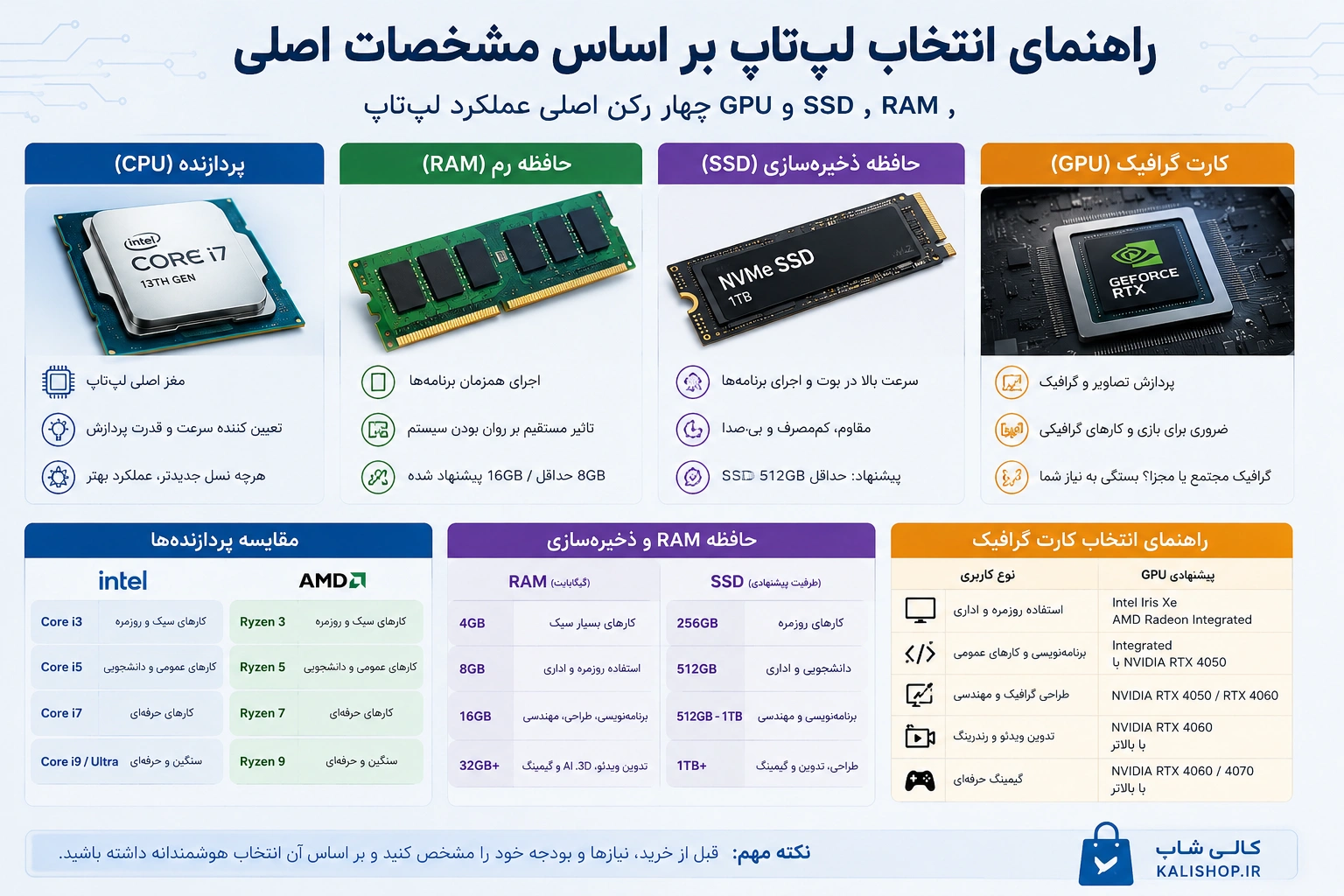 مقایسه پردازنده، رم، حافظه SSD و کارت گرافیک برای انتخاب بهترین لپتاپ