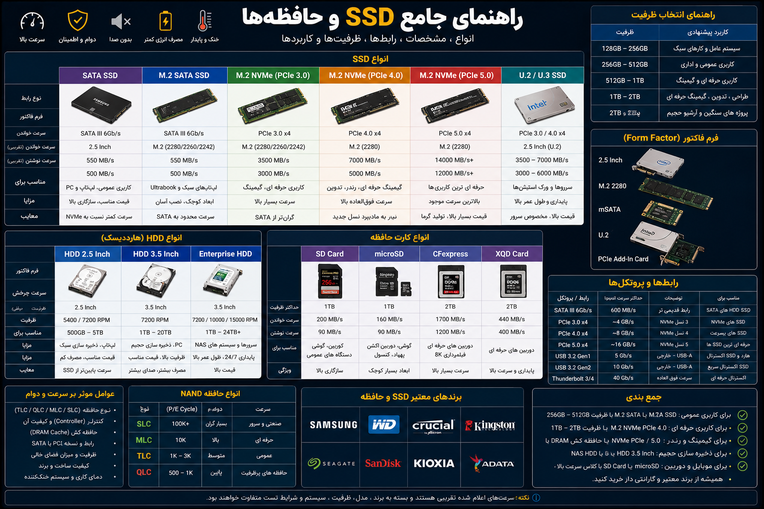 راهنمای جامع SSD  و حافظه