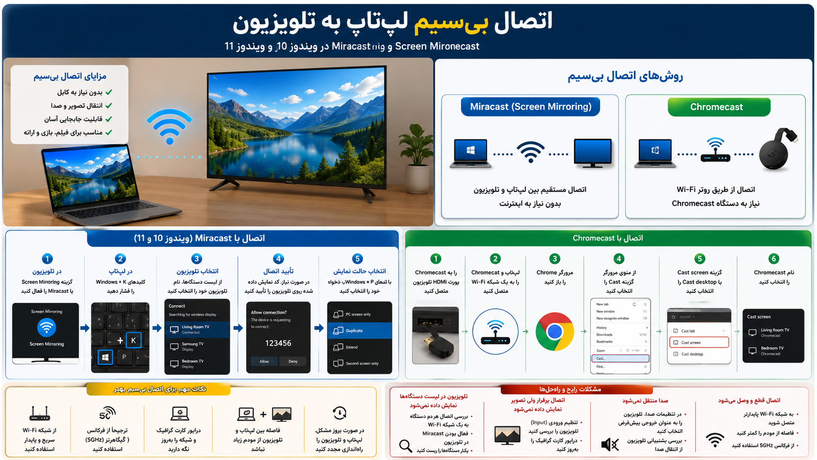 آموزش اتصال بی‌سیم لپ‌تاپ به تلویزیون با Miracast و Chromecast در ویندوز 10 و ویندوز 11